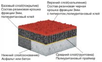 Схема укладання гумової плитки на бетон (асфальт)